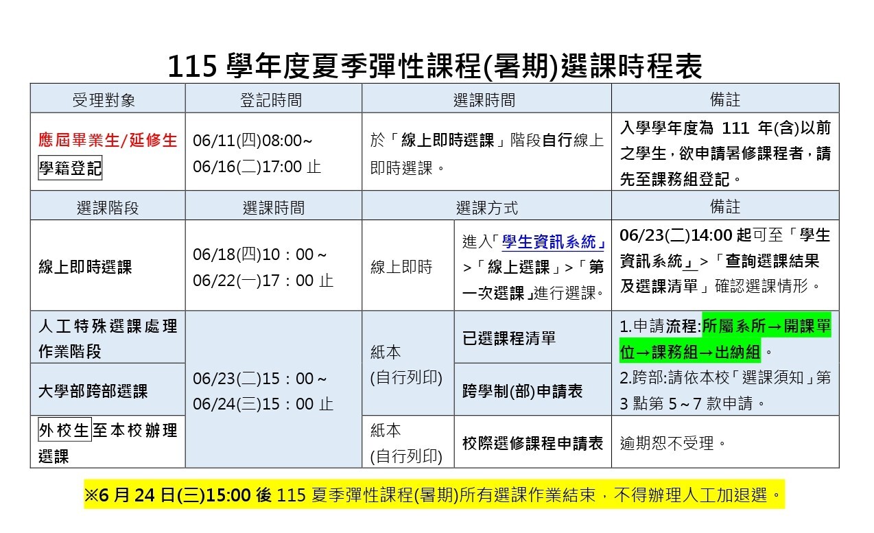115暑期